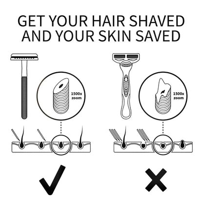 NWEBO Reusable Razor